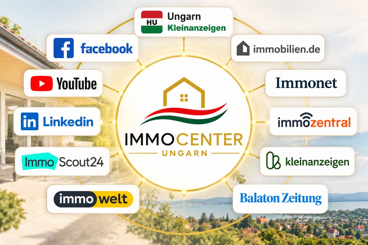 Középen az Immocenter Ungarn logója, körülötte a csatlakoztatott csatornák: ImmoScout24, Immowelt, Immonet, immobilien.de, immozentral, Kleinanzeigen, magyar apróhirdetések, Facebook, YouTube, LinkedIn és a Balaton Zeitung.